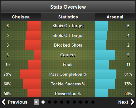 Chelsea 2 - 1 Arsenal_20130122_142515