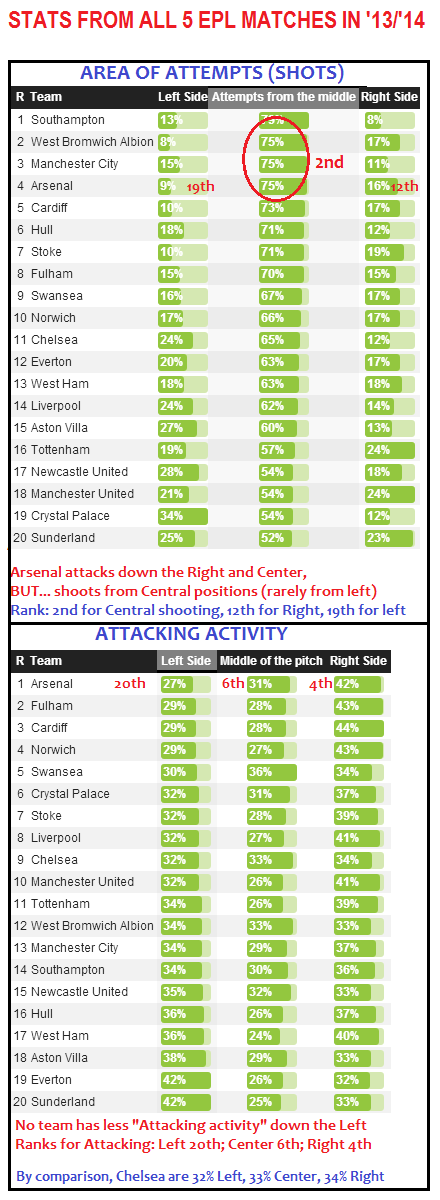 Areas of Attempt AND OF aCTIVITY
