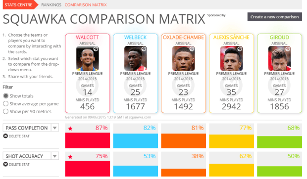 Player   Team   Football   Stats Comparison Tool   Squawka.com