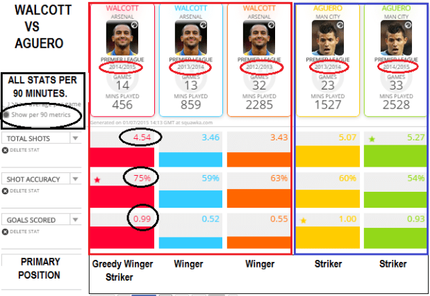 Stats Comparison Tool   Theo vs Aguero