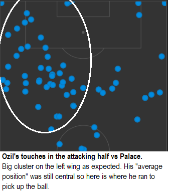 Ozil Touches