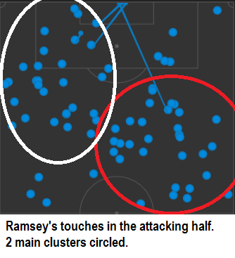 Ramsey Attacking Half
