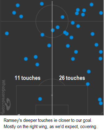 Ramseys deeper touches