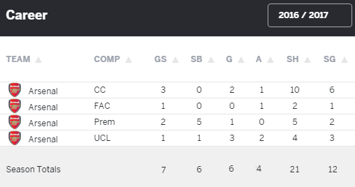 lucas-perez-afc-career